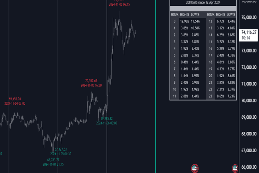 crypto-legacy.app software